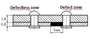 Схема стандартного образеца для имитации заклепок в зоне заднего гермошпангоута
